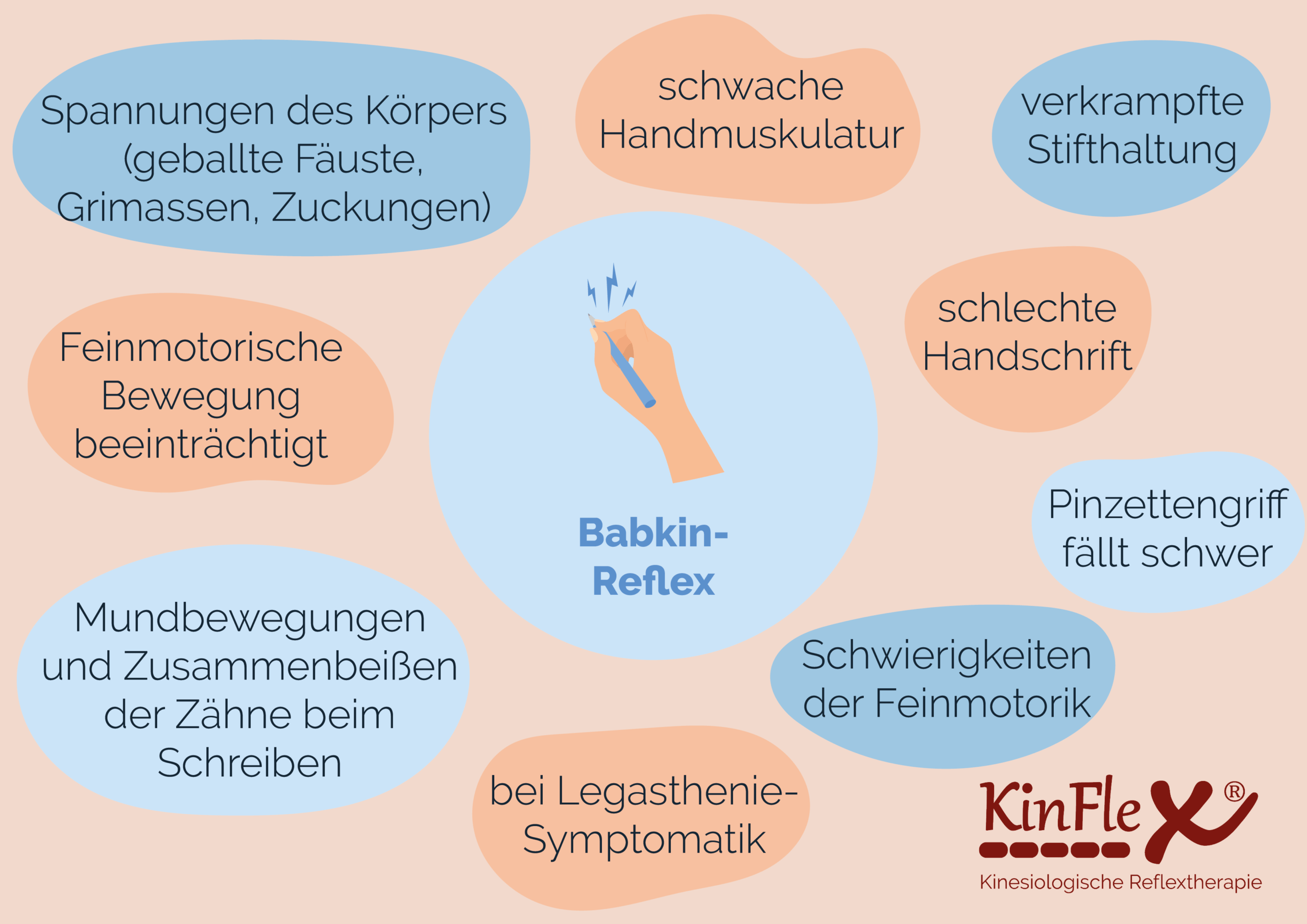 Babkin Reflex