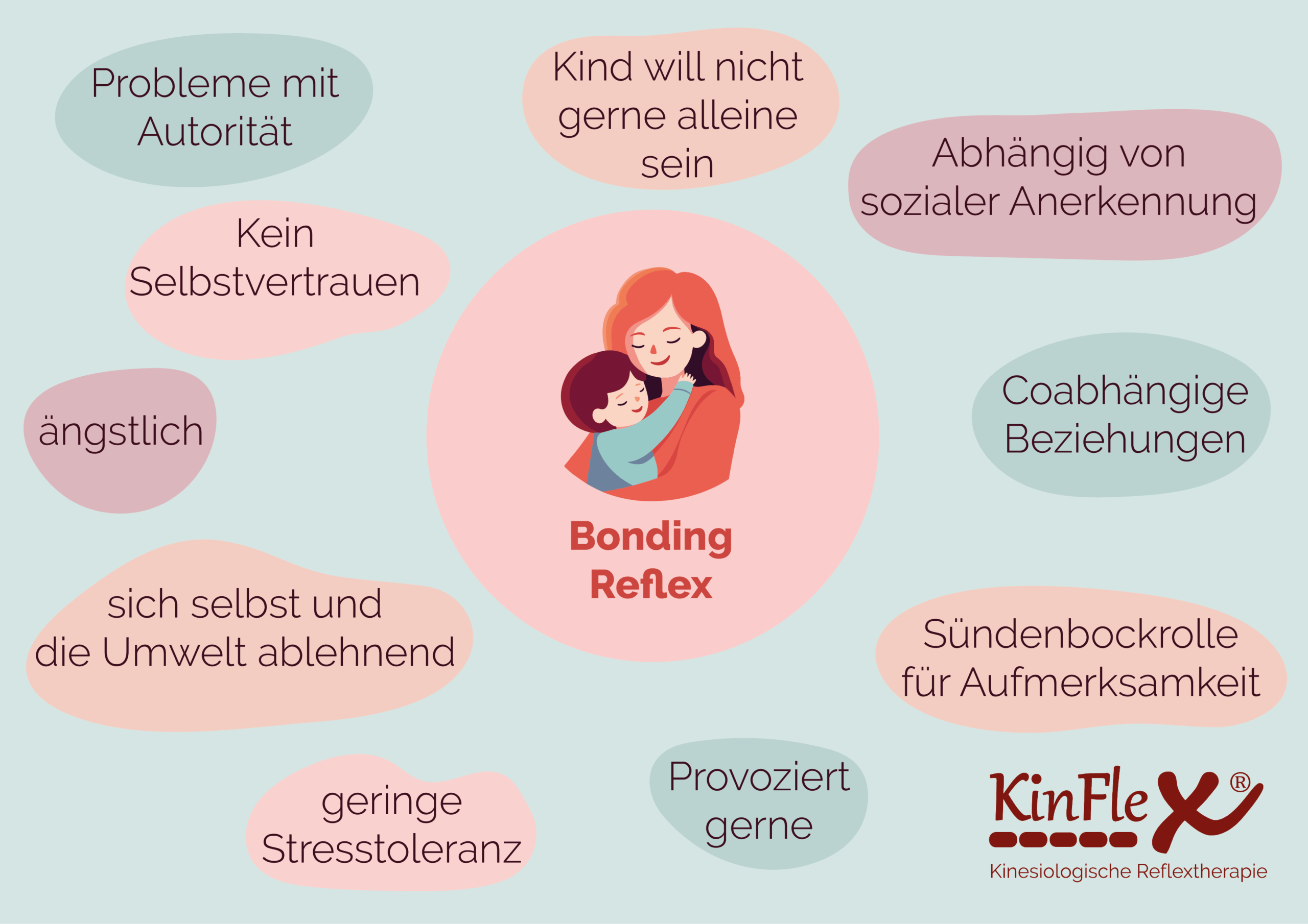 Bonding Reflex