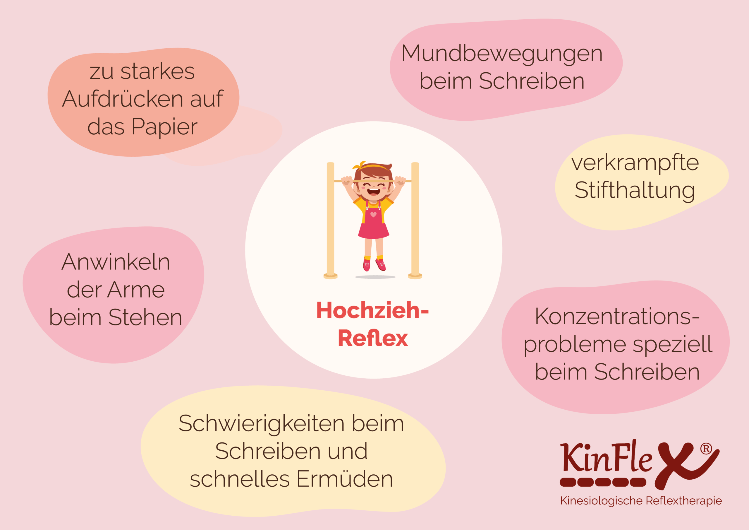 Hochzieh Reflex