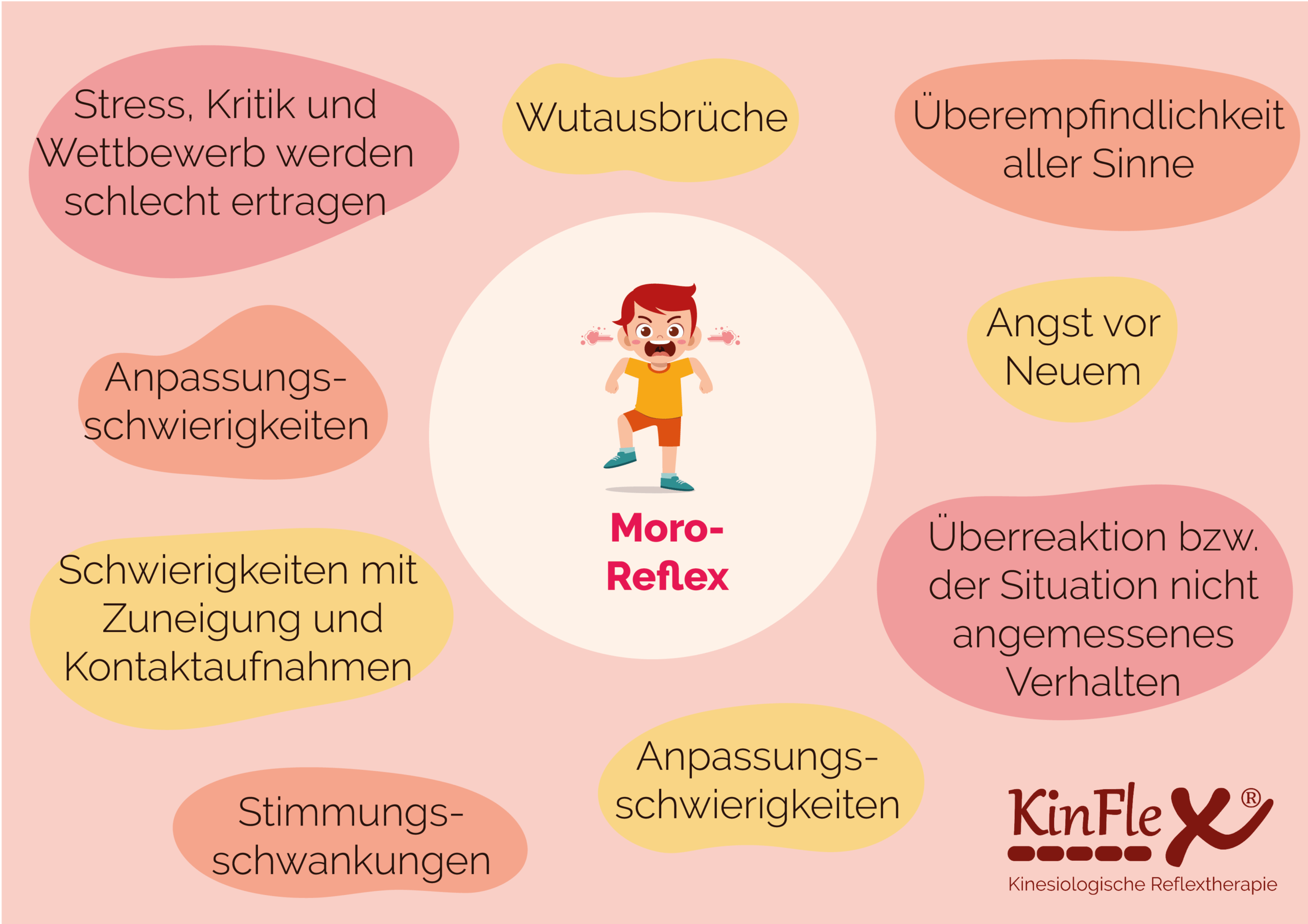 Moro Reflex